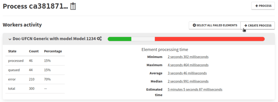 process from failures