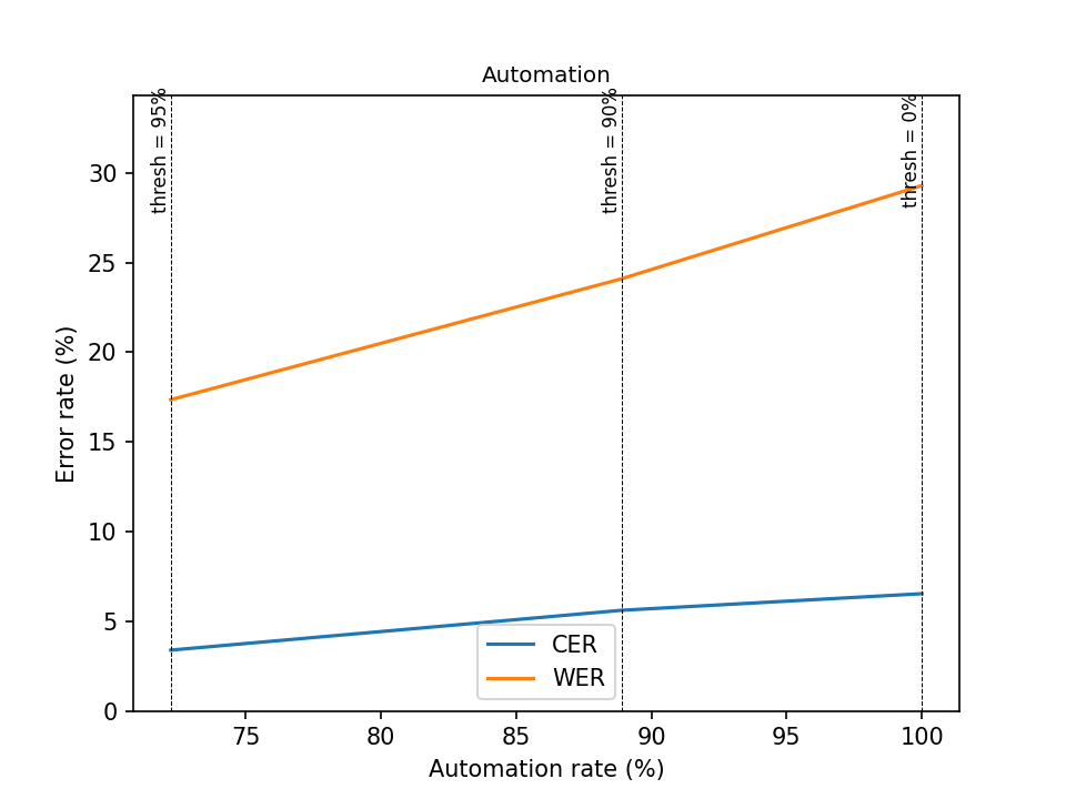 plot automation