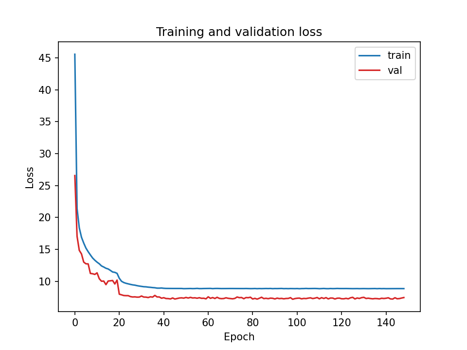 plot training losses