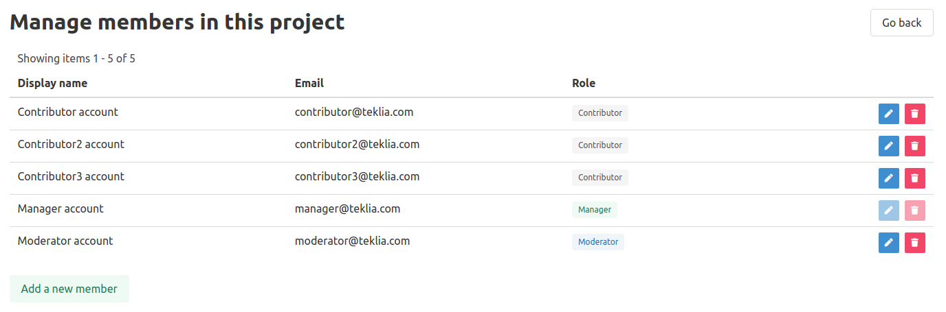 Project members list