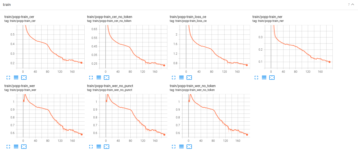 example scalars train