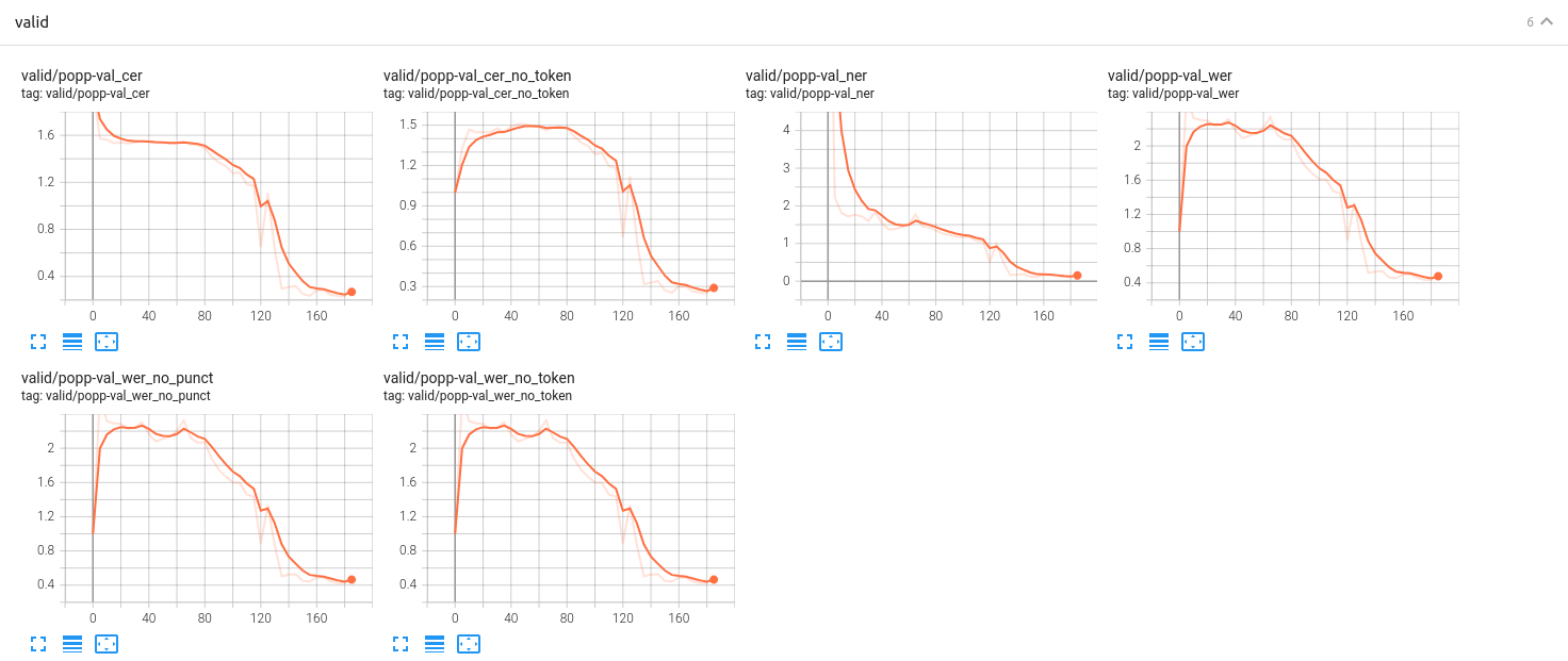 example scalars val